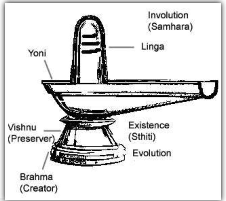 EAST BAY HINDU COMMUNITY & CULTURAL CENTER